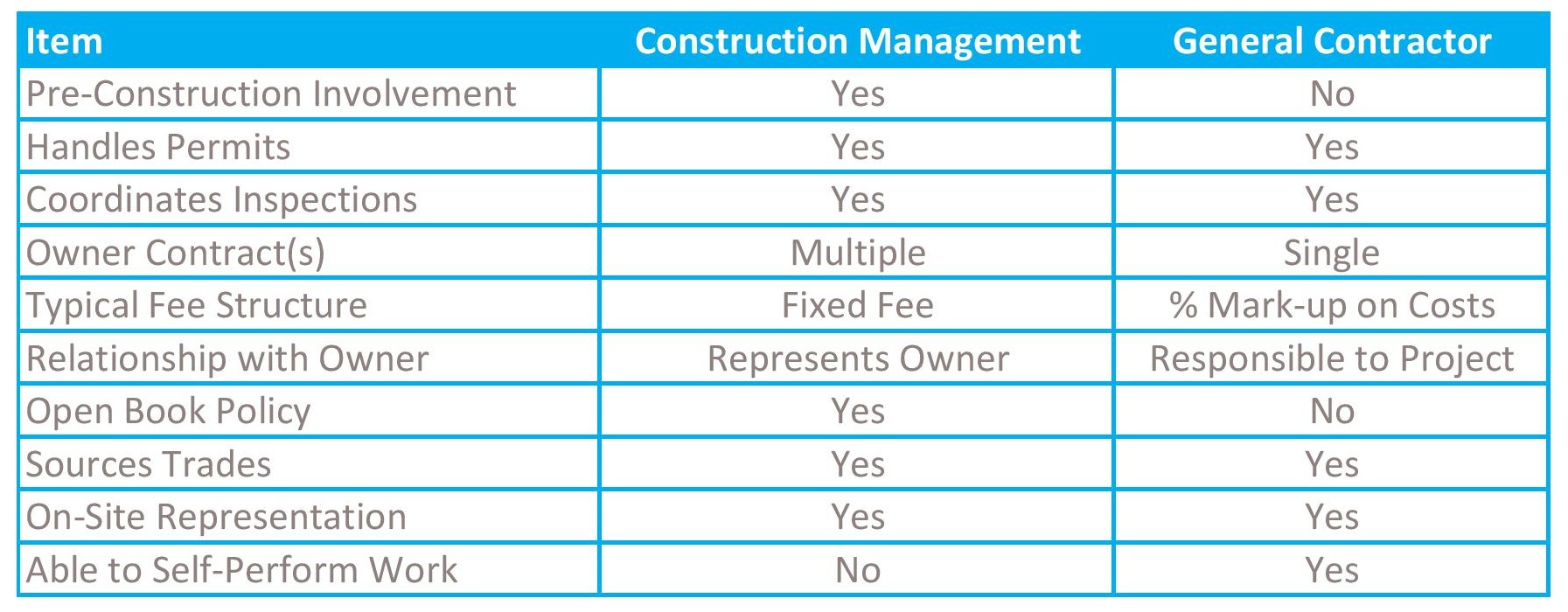 Services - Pass Construction